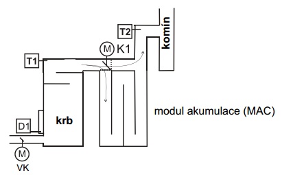 RT08OSII modula akumulácie