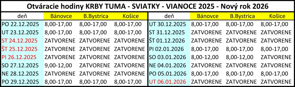 Otváracie hodiny Vianoce 2025