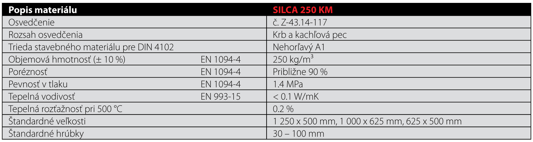 Technické parametra SILCA