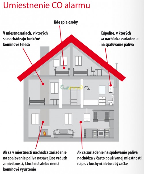 Umiestnenie Alarmu CO pre krby a pece