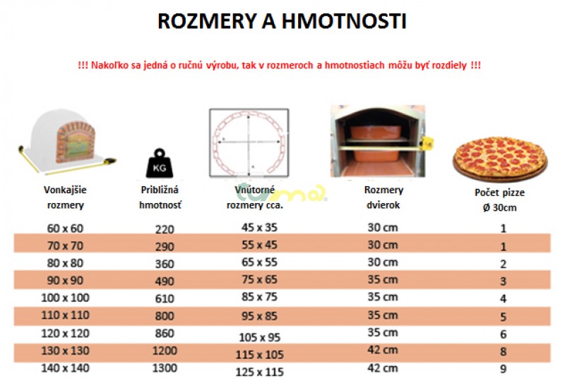 Rozmery a hmotnosti pizza pecí TUMA B1