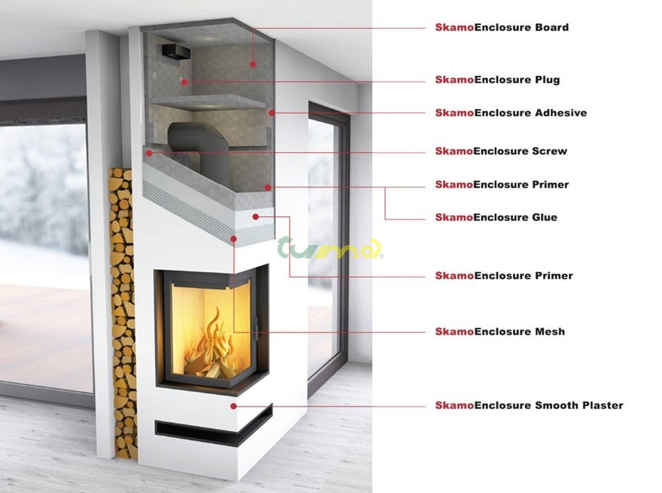 SKAMOL POUŽITIE JEDNOTLIVÝCH VÝROBKOV SKAMOL POUŽITIE JEDNOTLIVÝCH VÝROBKOV