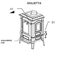 Giulietta - ovládanie
