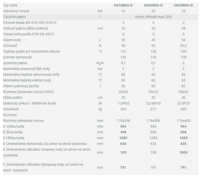 Opop H416 EKO-D - parametre