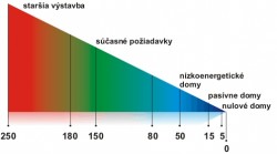 Vykurovanie pre nízkoenergetické a pasívne domy. Vykurovanie pre nízkoenergetické a pasívne domy.
