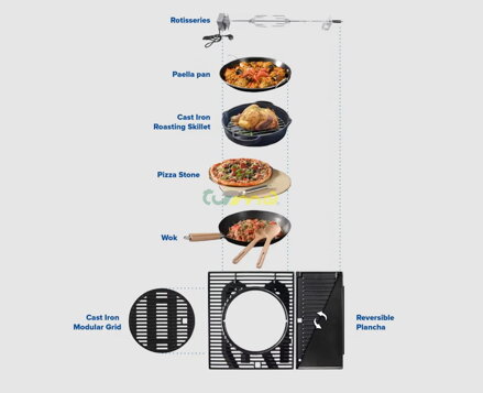 CULINARY MODULAR - možné príslušenstvo