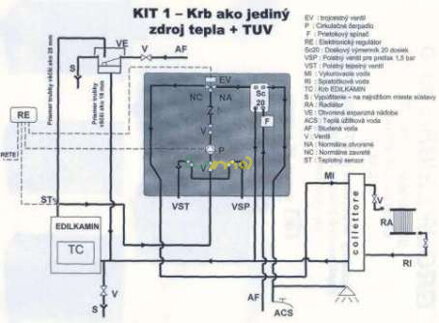 KIT 1 - schéma