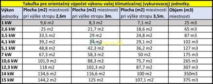 Klimatizácia AUX J-Smart vnútorná + vonkajšia jednotka 7,20/7,20 kW