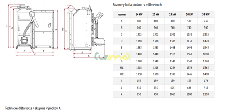 DEFRO Komfort EKO Ekopell 25kW so zásobníkom na pelety + drevo