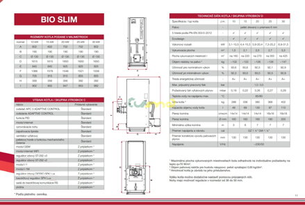 Technické parametre DEFRO BIO SLIM