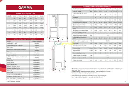 Technické parametre DEFRO GAMA