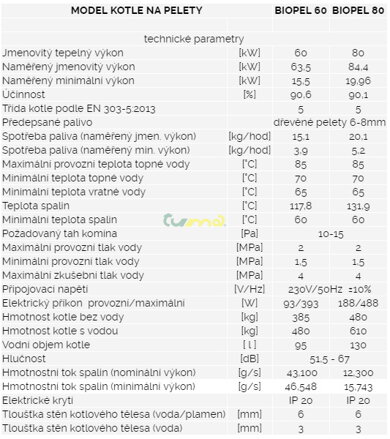 Parametre Biopel 60-80