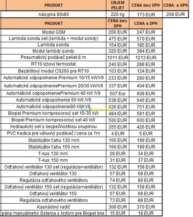 Opop Biopel Premium 80/V9 automatický kotol na pelety 80kW