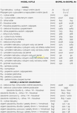 Rozmery Biopel 60-80